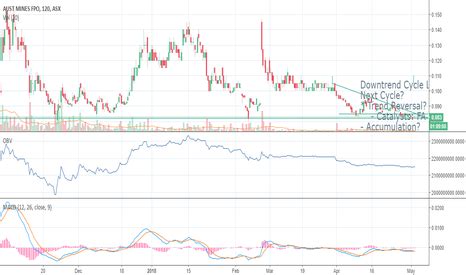 Australian Mines Ltd (ASX:AUZ) Share Price .